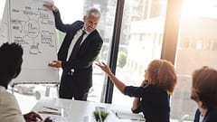 Leadership skills change management